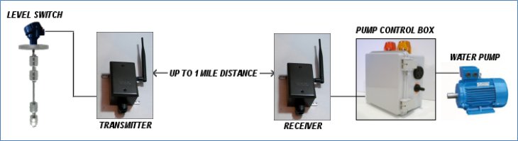 wireless remote control switch relay